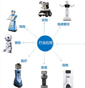 客戶案例